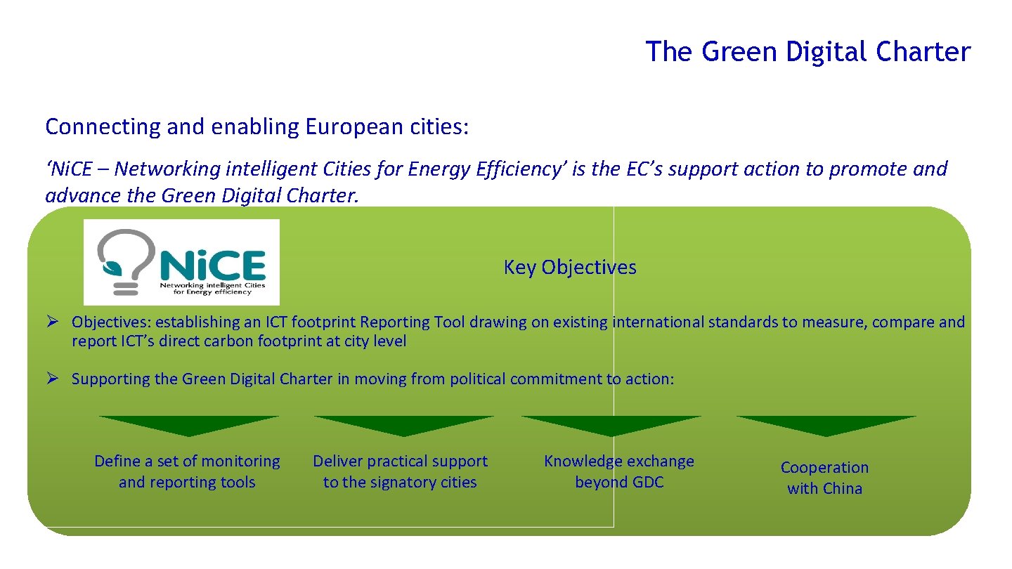 The Green Digital Charter Connecting and enabling European cities: ‘Ni. CE – Networking intelligent