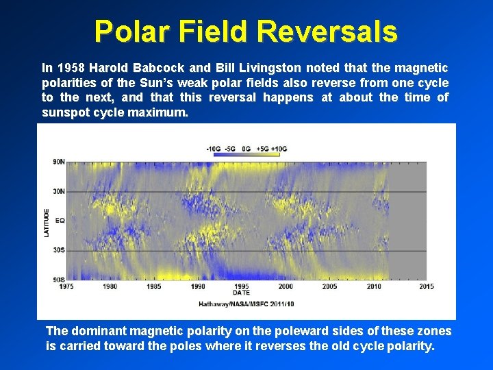 Polar Field Reversals In 1958 Harold Babcock and Bill Livingston noted that the magnetic