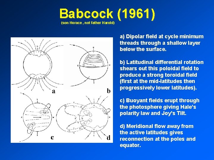 Babcock (1961) (son Horace , not father Harold) a) Dipolar field at cycle minimum