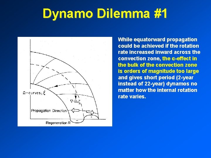 Dynamo Dilemma #1 While equatorward propagation could be achieved if the rotation rate increased
