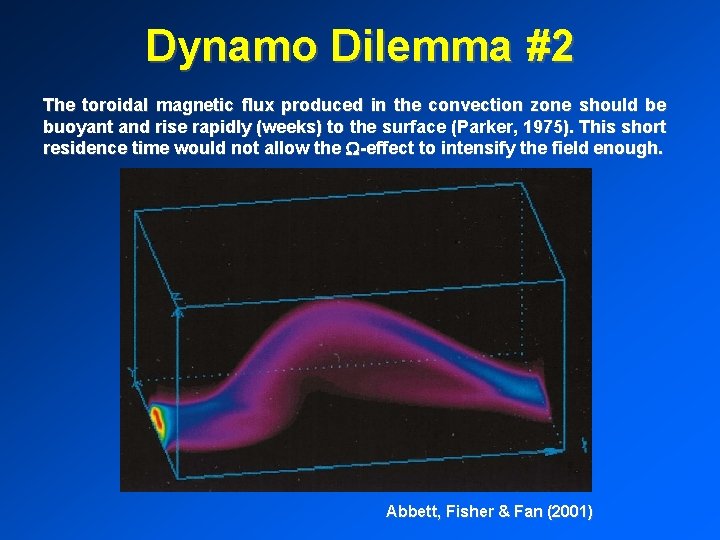 Dynamo Dilemma #2 The toroidal magnetic flux produced in the convection zone should be