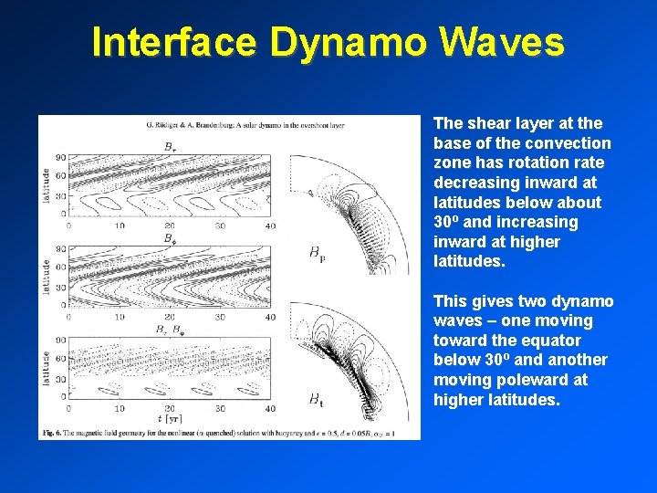 Interface Dynamo Waves The shear layer at the base of the convection zone has