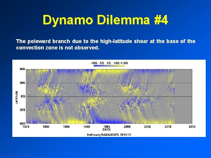 Dynamo Dilemma #4 The poleward branch due to the high-latitude shear at the base