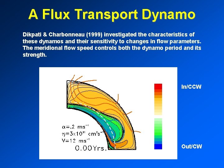 A Flux Transport Dynamo Dikpati & Charbonneau (1999) investigated the characteristics of these dynamos