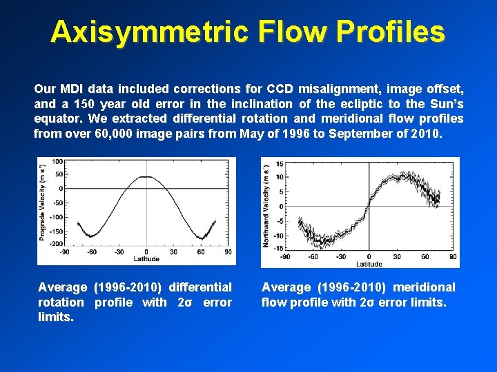 Axisymmetric Flow Profiles Our MDI data included corrections for CCD misalignment, image offset, and