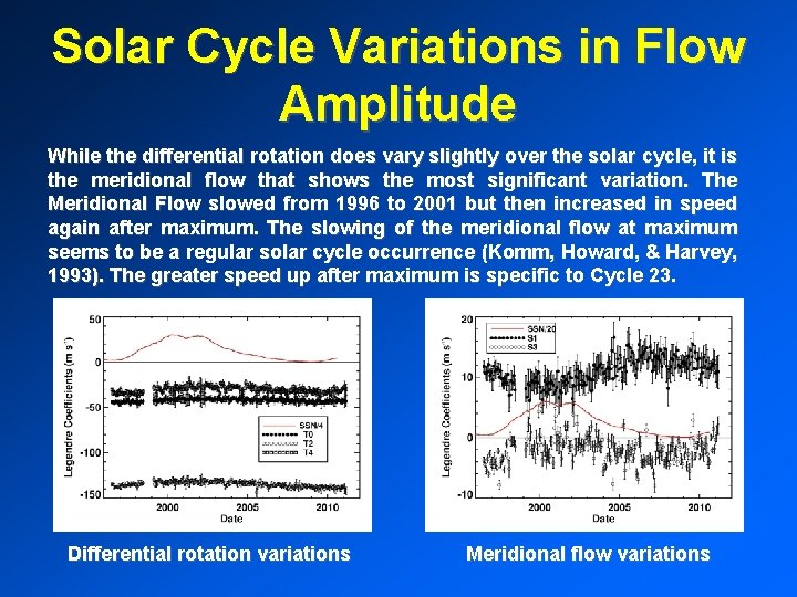 Solar Cycle Variations in Flow Amplitude While the differential rotation does vary slightly over