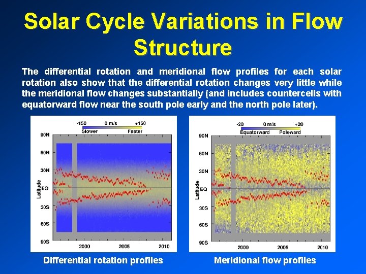 Solar Cycle Variations in Flow Structure The differential rotation and meridional flow profiles for