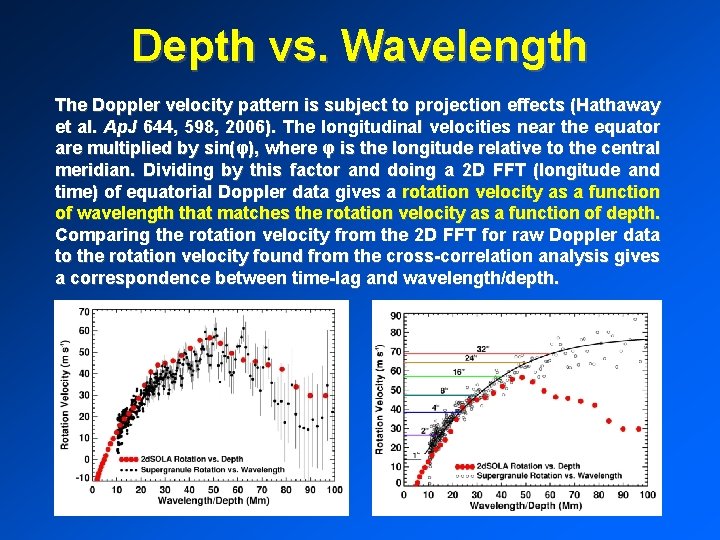 Depth vs. Wavelength The Doppler velocity pattern is subject to projection effects (Hathaway et