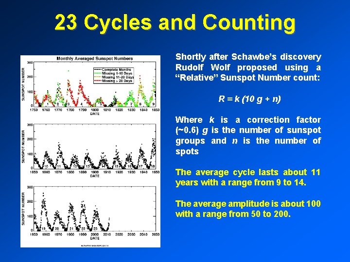 23 Cycles and Counting Shortly after Schawbe’s discovery Rudolf Wolf proposed using a “Relative”
