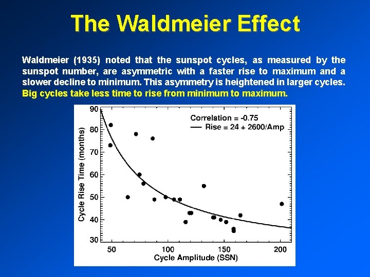 The Waldmeier Effect Waldmeier (1935) noted that the sunspot cycles, as measured by the