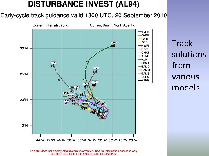  • Track solutions from various models 