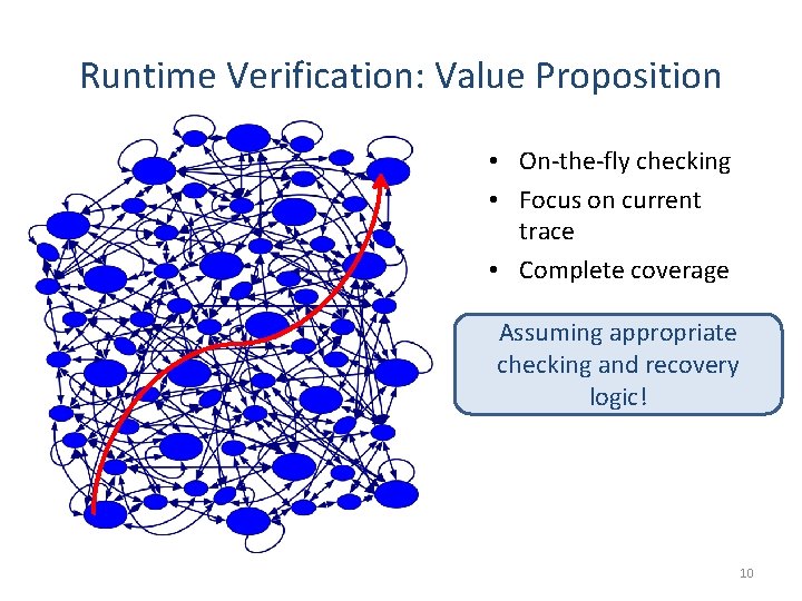 Runtime Verification: Value Proposition • On-the-fly checking • Focus on current trace • Complete Runtime Verification: Value Proposition • On-the-fly checking • Focus on current trace • Complete