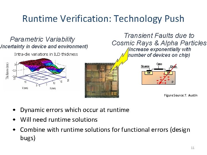 Runtime Verification: Technology Push Parametric Variability Uncertainty in device and environment) Intra-die variations in Runtime Verification: Technology Push Parametric Variability Uncertainty in device and environment) Intra-die variations in