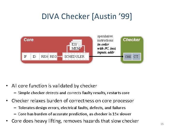 DIVA Checker [Austin ’ 99] Core EX/ MEM IF ID REN REG SCHEDULER speculative