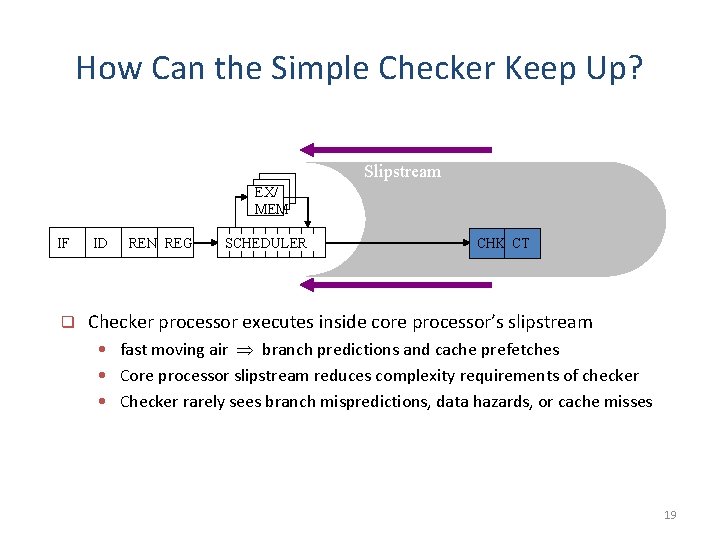 How Can the Simple Checker Keep Up? Slipstream EX/ MEM IF q ID REN How Can the Simple Checker Keep Up? Slipstream EX/ MEM IF q ID REN