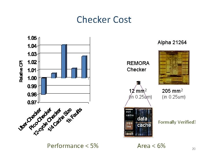Checker Cost Alpha 21264 REMORA Checker 12 mm 2 205 mm 2 (in 0. Checker Cost Alpha 21264 REMORA Checker 12 mm 2 205 mm 2 (in 0.