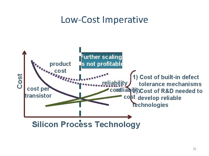 Cost Low-Cost Imperative product cost per transistor Further scaling is not profitable 1) Cost Cost Low-Cost Imperative product cost per transistor Further scaling is not profitable 1) Cost