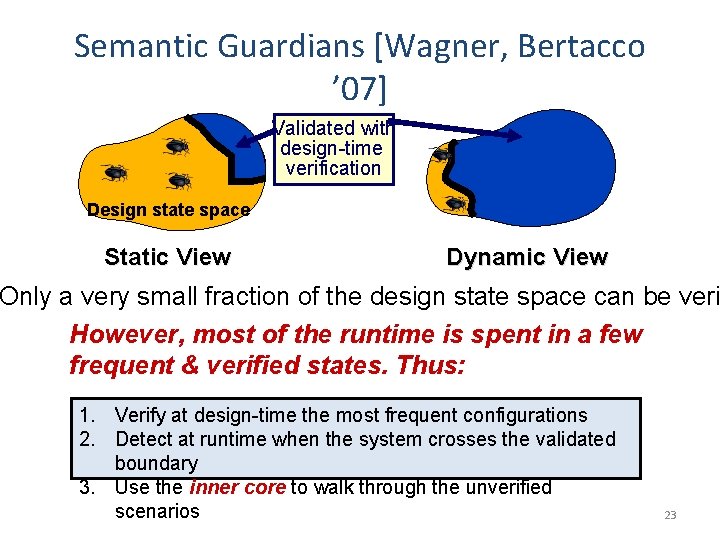 Semantic Guardians [Wagner, Bertacco ’ 07] Validated with design-time verification Design state space Static
