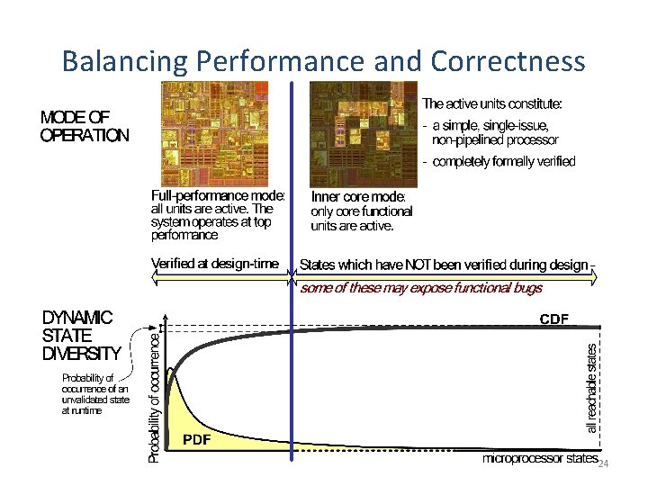 Balancing Performance and Correctness 24 Balancing Performance and Correctness 24