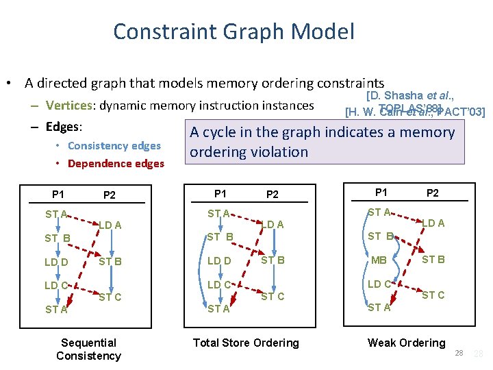 Constraint Graph Model • A directed graph that models memory ordering constraints – Vertices: Constraint Graph Model • A directed graph that models memory ordering constraints – Vertices: