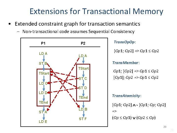 Extensions for Transactional Memory • Extended constraint graph for transaction semantics – Non-transactional code Extensions for Transactional Memory • Extended constraint graph for transaction semantics – Non-transactional code