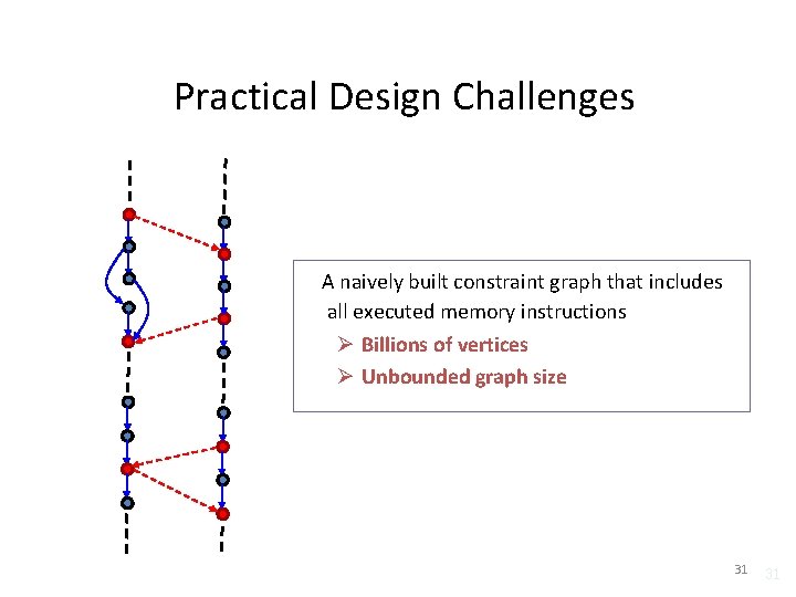 Practical Design Challenges A naively built constraint graph that includes all executed memory instructions Practical Design Challenges A naively built constraint graph that includes all executed memory instructions