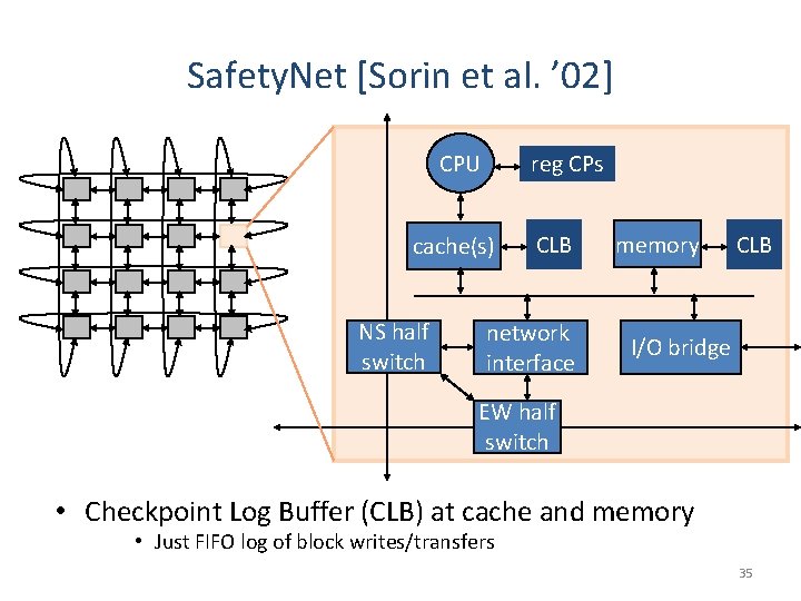 Safety. Net [Sorin et al. ’ 02] CPU reg CPs cache(s) NS half switch