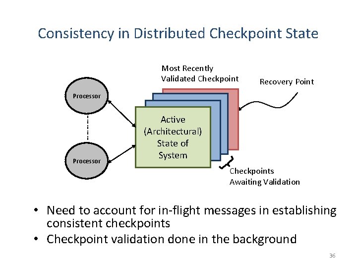Consistency in Distributed Checkpoint State Most Recently Validated Checkpoint Recovery Point Processor Current Memory Consistency in Distributed Checkpoint State Most Recently Validated Checkpoint Recovery Point Processor Current Memory