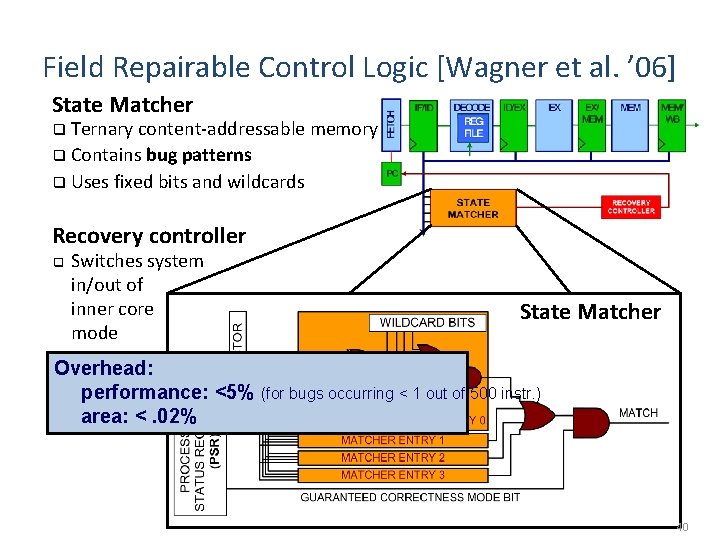 Field Repairable Control Logic [Wagner et al. ’ 06] State Matcher q Ternary content-addressable