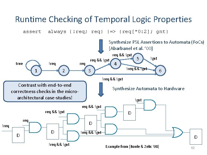 Runtime Checking of Temporal Logic Properties assert always {!req; req} |=> {req[*0: 2]; gnt}