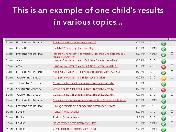 This is an example of one child's results in various topics. . . 