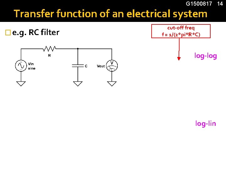 G 1500817 14 Transfer function of an electrical system � e. g. RC filter