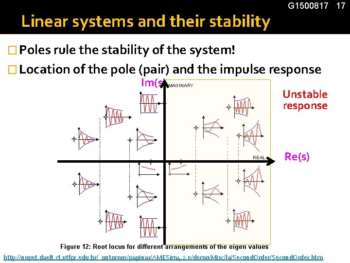 Linear systems and their stability G 1500817 17 � Poles rule the stability of