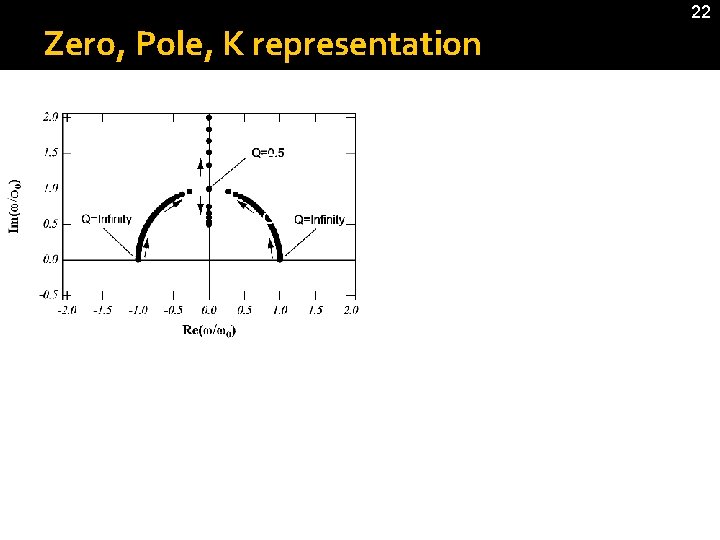 G 1500817 Zero, Pole, K representation 22 