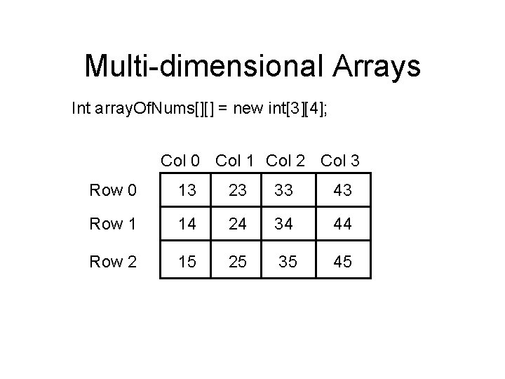 Multi-dimensional Arrays Int array. Of. Nums[][] = new int[3][4]; Col 0 Col 1 Col