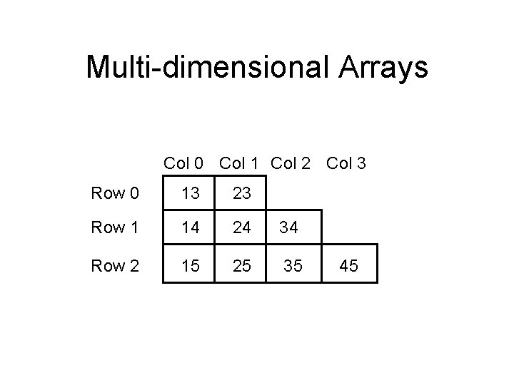 Multi-dimensional Arrays Col 0 Col 1 Col 2 Col 3 Row 0 13 23