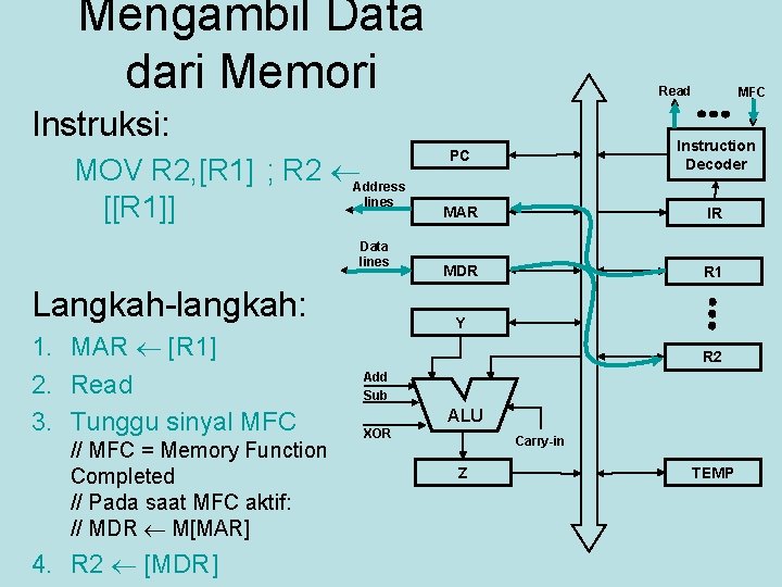 Mengambil Data dari Memori Read Instruksi: MOV R 2, [R 1] ; R 2