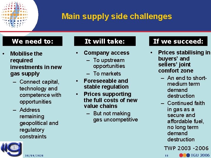 Main supply side challenges We need to: • Mobilise the required investments in new