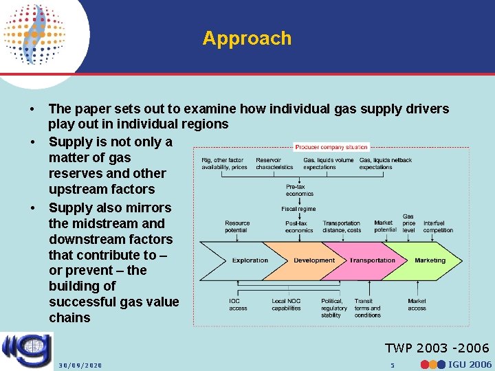 The Future Supply of Natural Gas Key Trends