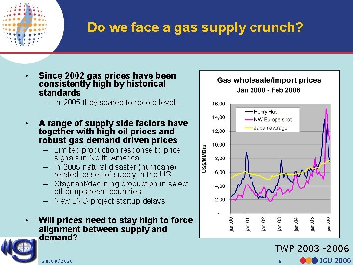 Do we face a gas supply crunch? • Since 2002 gas prices have been