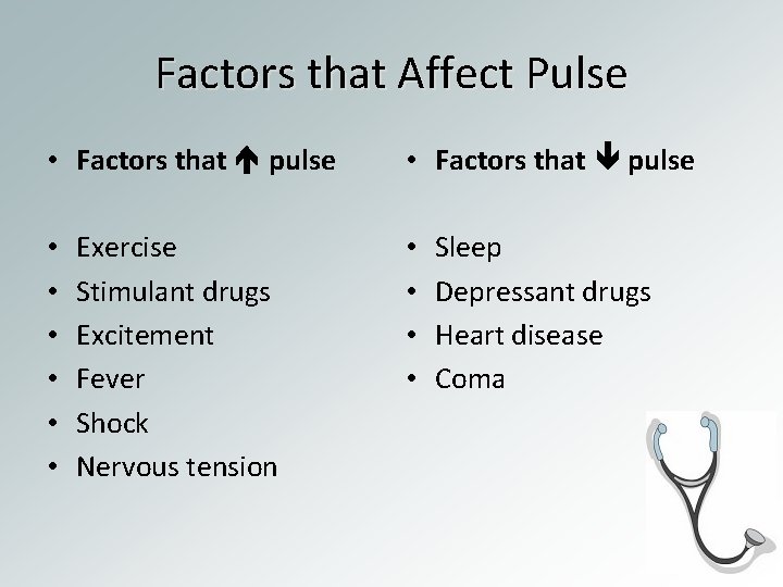 Factors that Affect Pulse • Factors that pulse • • • Exercise Stimulant drugs