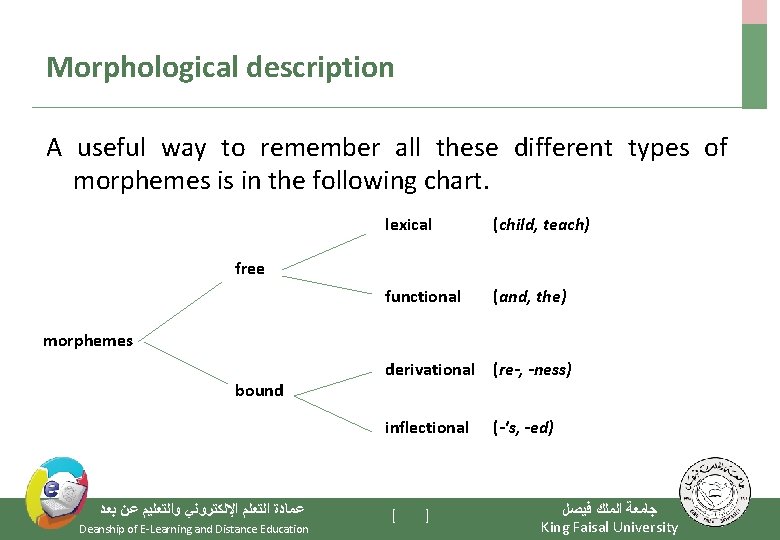 Morphological description A useful way to remember all these different types of morphemes is