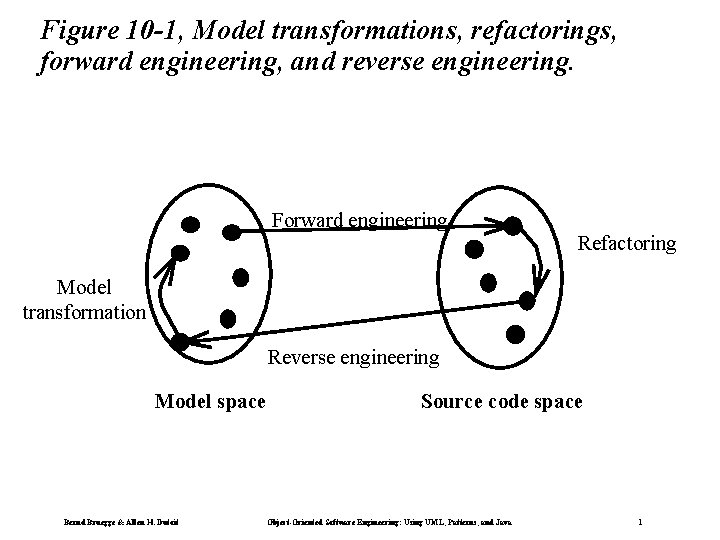 Figure 10 -1, Model transformations, refactorings, forward engineering, and reverse engineering. Forward engineering Refactoring