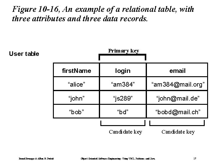 Figure 10 -16, An example of a relational table, with three attributes and three