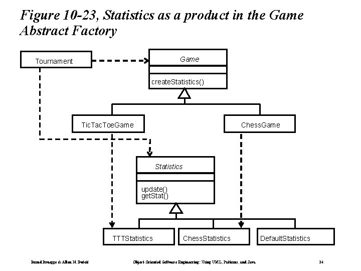 Figure 10 -23, Statistics as a product in the Game Abstract Factory Game Tournament