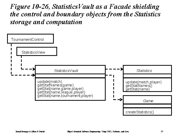 Figure 10 -26, Statistics. Vault as a Facade shielding the control and boundary objects