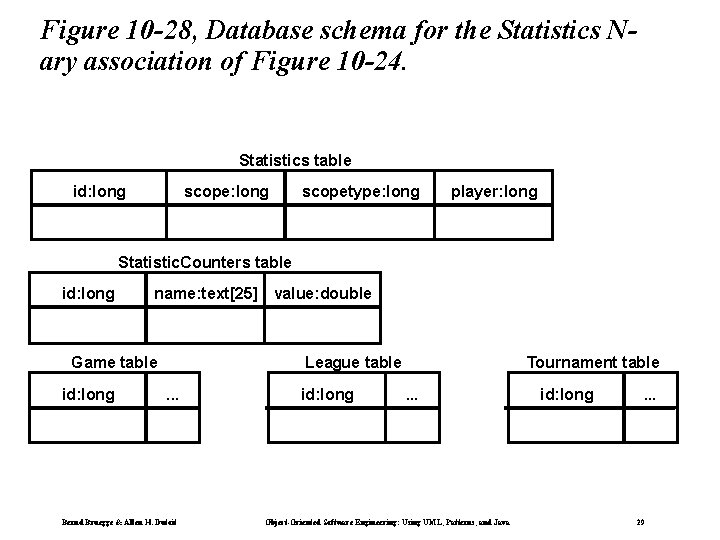 Figure 10 -28, Database schema for the Statistics Nary association of Figure 10 -24.