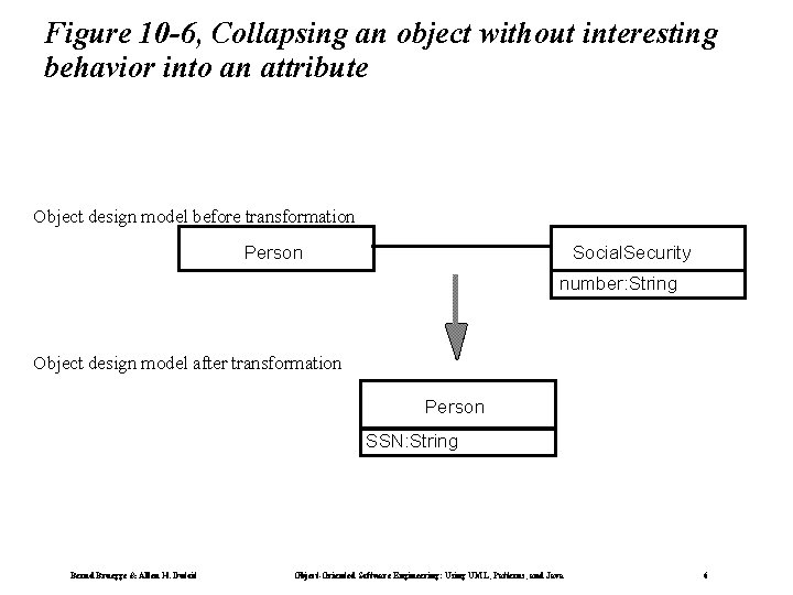 Figure 10 -6, Collapsing an object without interesting behavior into an attribute Object design