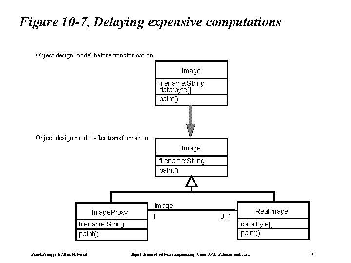 Figure 10 -7, Delaying expensive computations Object design model before transformation Image filename: String