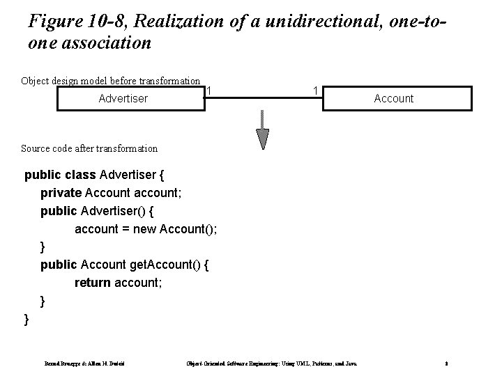 Figure 10 -8, Realization of a unidirectional, one-toone association Object design model before transformation